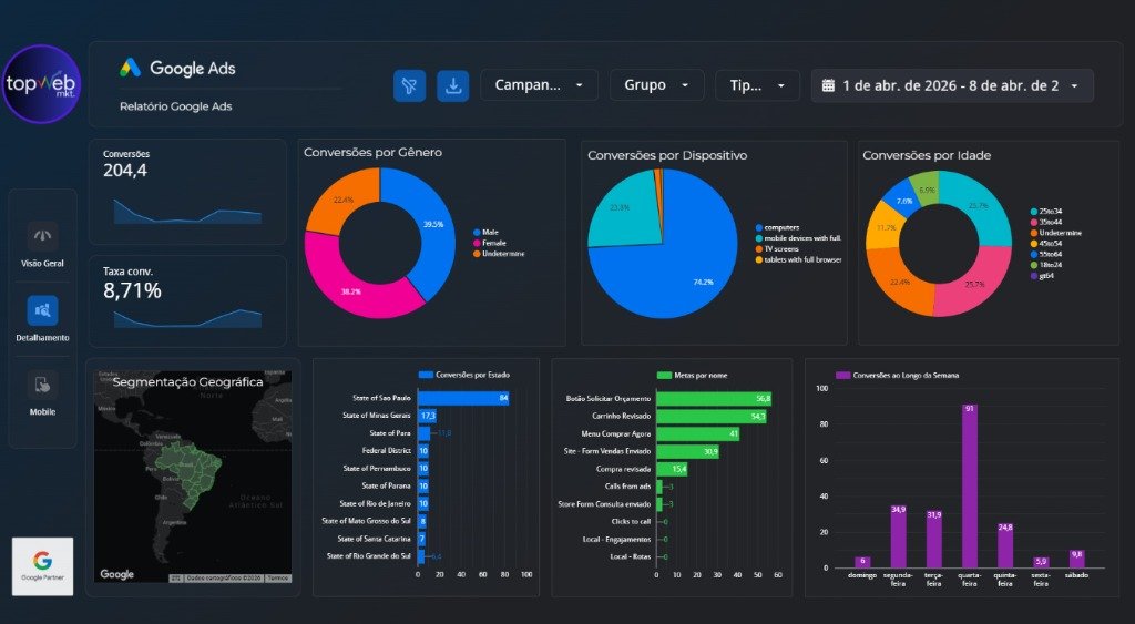 Dashboard Traffic